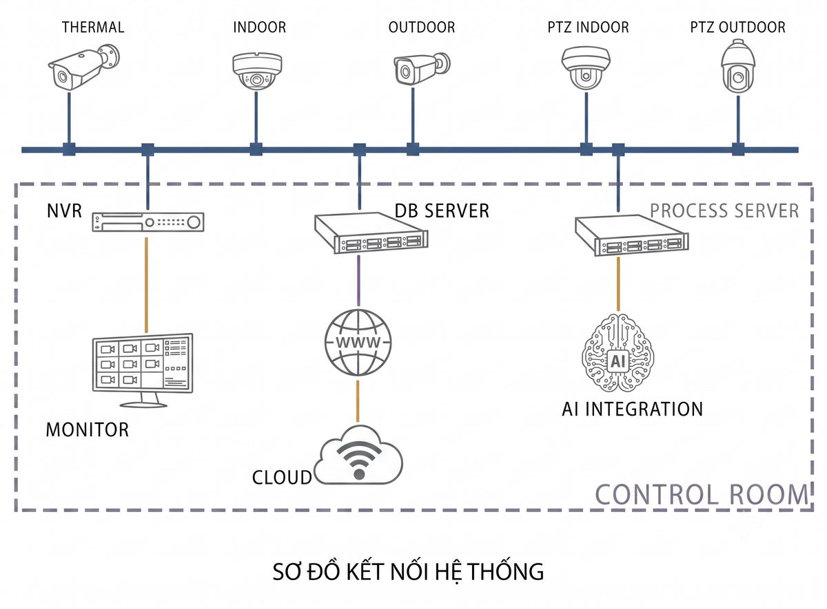 Cctv Connection Diagram
